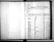 Tables décennales des naissances (1833-1842)