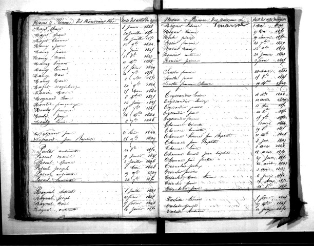 Tables décennales des naissances (1843-1852)