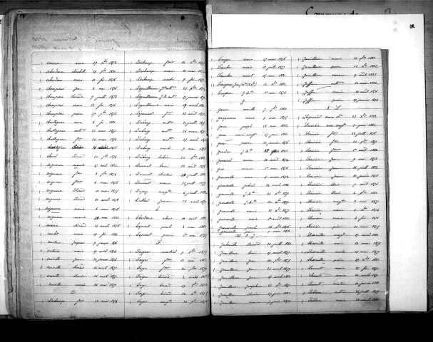 Tables décennales des naissances (1873-1882)