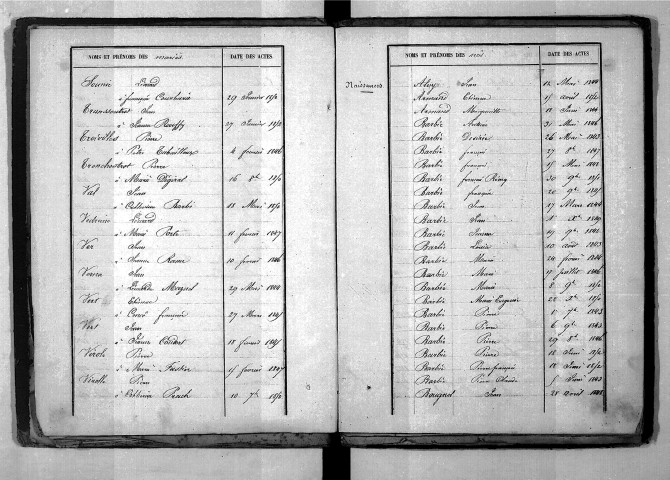 Tables décennales des naissances (1843-1852)