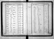 Tables décennales des naissances (1843-1852)