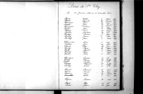 Tables décennales des mariages (1893-1902)