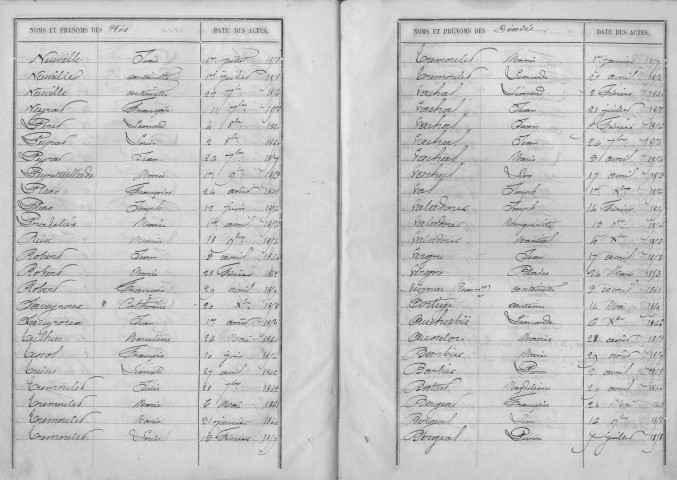 Tables décennales des décès (1853-1862)