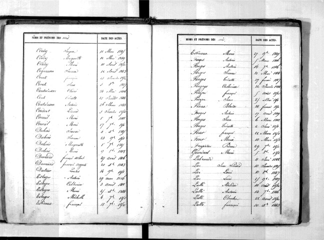 Tables décennales des naissances (1843-1852)