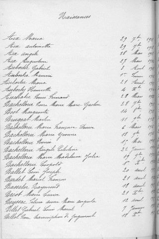 Tables décennales des naissances (1913-1922)