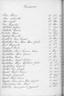 Tables décennales des naissances (1913-1922)
