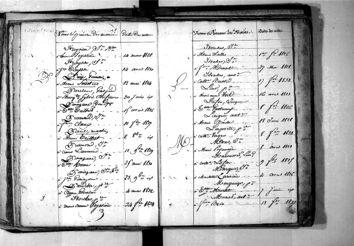 Tables décennales des mariages (1823-1832)