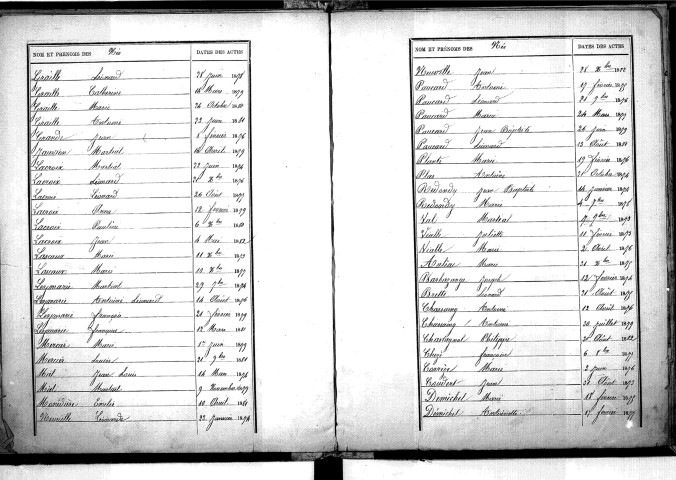 Tables décennales des naissances (1873-1882)