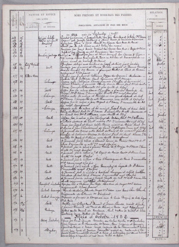 Répertoire chronologique : 13 septembre 1922-22 janvier 1937