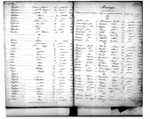 Tables décennales des mariages (1853-1862)