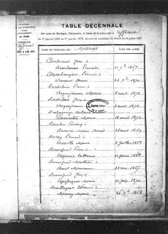 Tables décennales des mariages (1863-1872)