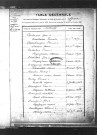 Tables décennales des mariages (1863-1872)