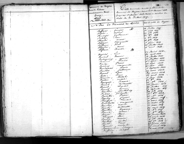 Tables décennales des mariages (1833-1842)