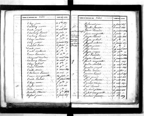 Tables décennales des décès (1833-1842)