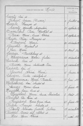 Tables décennales des mariages (1923-1932)
