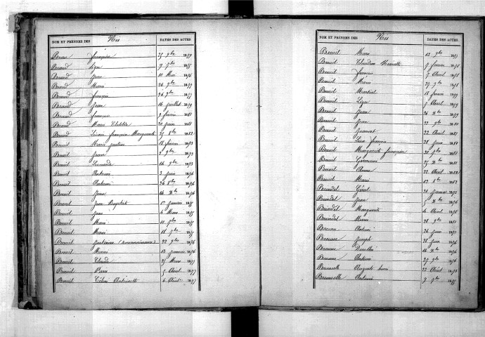 Tables décennales des naissances (1873-1882)
