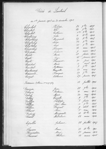 Tables décennales des décès (1903-1912)