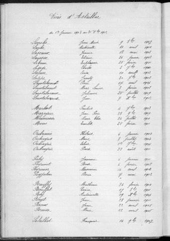 Tables décennales des décès (1903-1912)