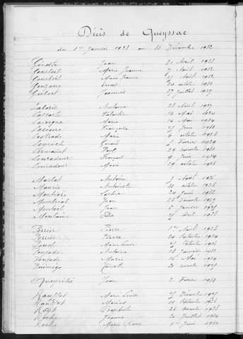 Tables décennales des décès (1923-1932)