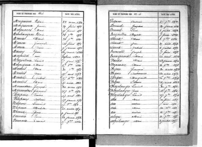 Tables décennales des décès (1853-1862)