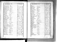 Tables décennales des décès (1853-1862)