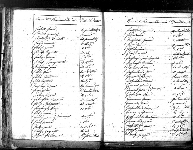Tables décennales des naissances (1813-1822)