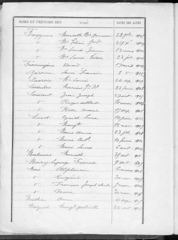 Tables décennales des naissances (1903-1912)