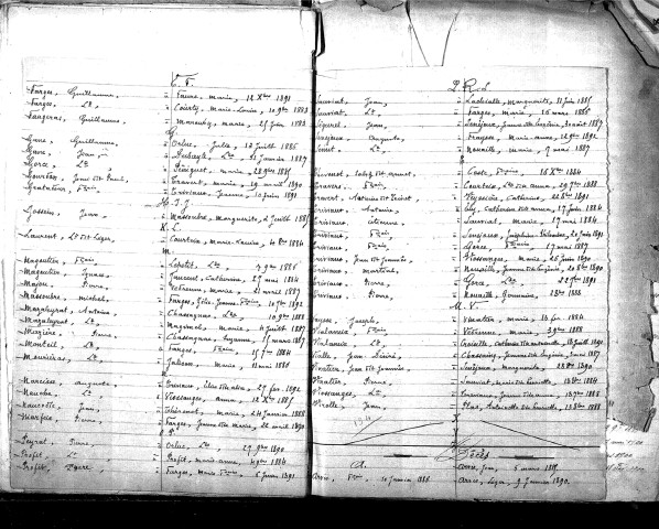 Tables décennales des décès (1883-1892)