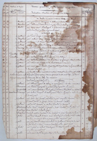 Répertoire chronologique : 7 mars 1864-16 février 1883