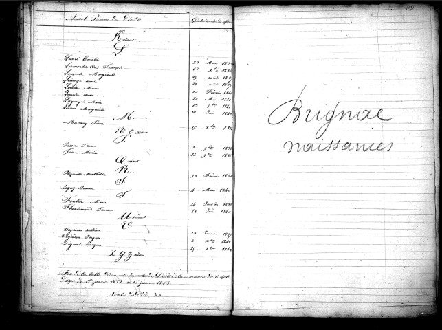 Tables décennales des décès (1833-1842)