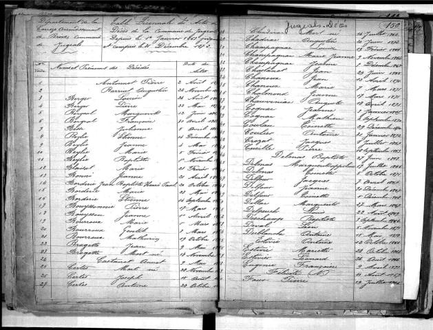 Tables décennales des mariages (1863-1872)