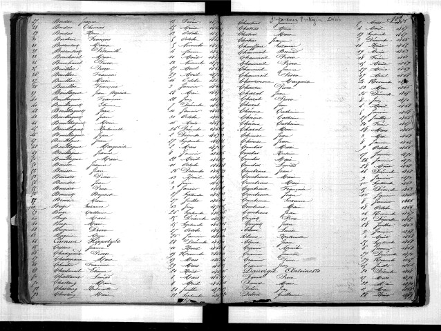 Tables décennales des mariages (1863-1872)