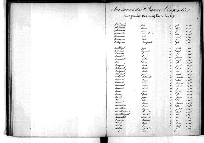 Tables décennales des naissances (1883-1892)