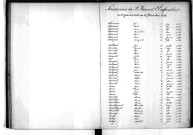 Tables décennales des naissances (1883-1892)