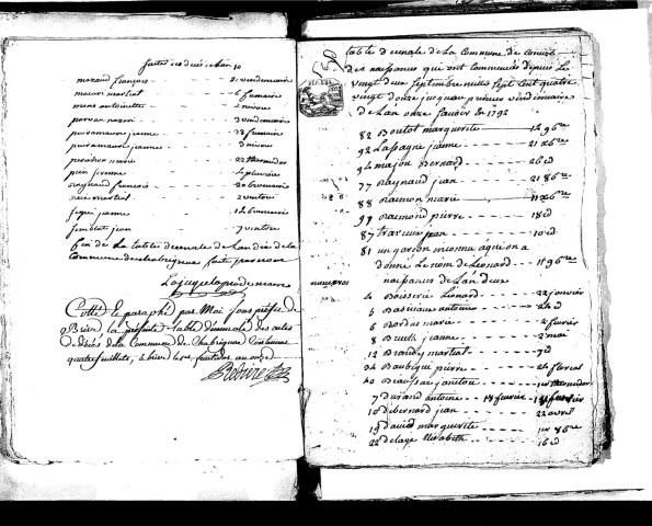 Tables décennales des naissances (1792-1802)