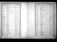 Tables décennales des naissances (1873-1882)
