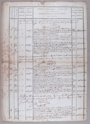 Répertoire chronologique : 19 mars 1814-10 novembre 1823