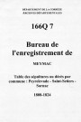 Communes de Peyrelevade, Saint-Setiers, Sornac
