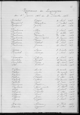 Tables décennales des naissances (1923-1932)