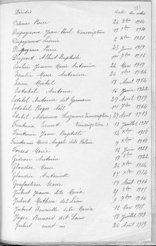 Tables décennales des décès (1913-1922)