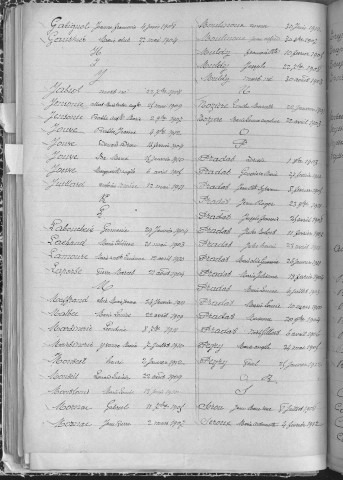 Tables décennales des naissances (1903-1912)