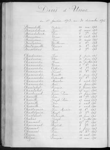Tables décennales des décès (1903-1912)