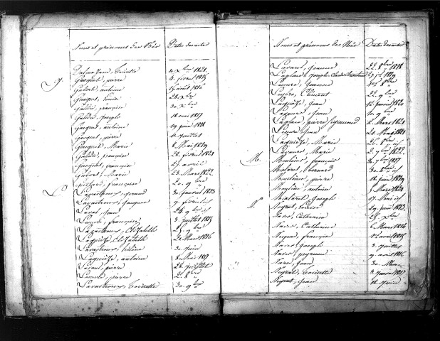 Tables décennales des naissances (1813-1822)