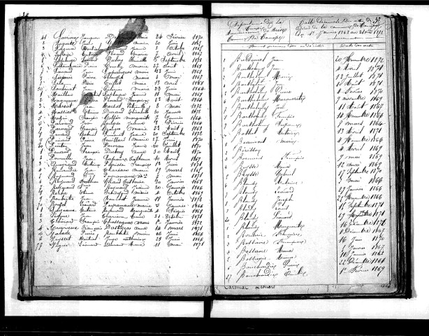 Tables décennales des décès (1863-1872)