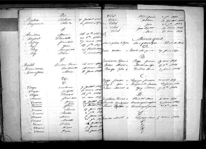 Tables décennales des mariages (1863-1872)
