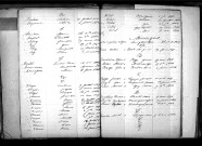 Tables décennales des mariages (1863-1872)