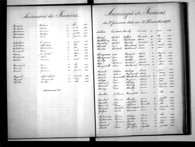 Tables décennales des naissances (1883-1892)