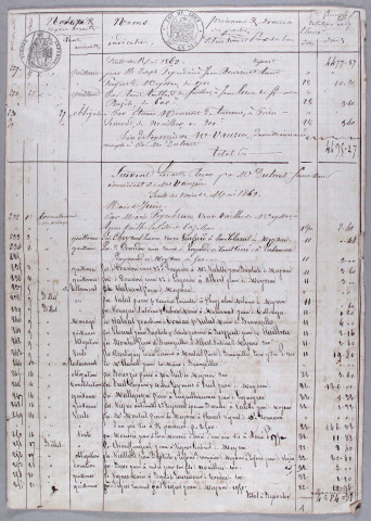 Répertoire chronologique : 1 juin 1863-5 novembre 1878