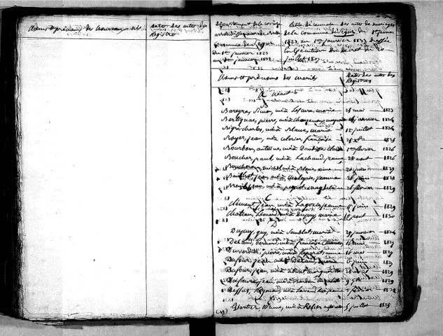 Tables décennales des mariages (1823-1832)