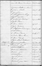 Tables décennales des naissances (1823-1832)